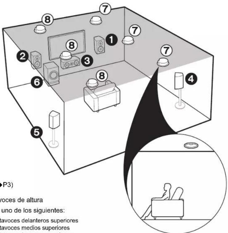 ONKYO TXNR757 - Altavoces altos delanteros o altos traseros - 2