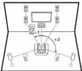 ONKYO TXNR757 - Altavoces altos delanteros o altos traseros - 1