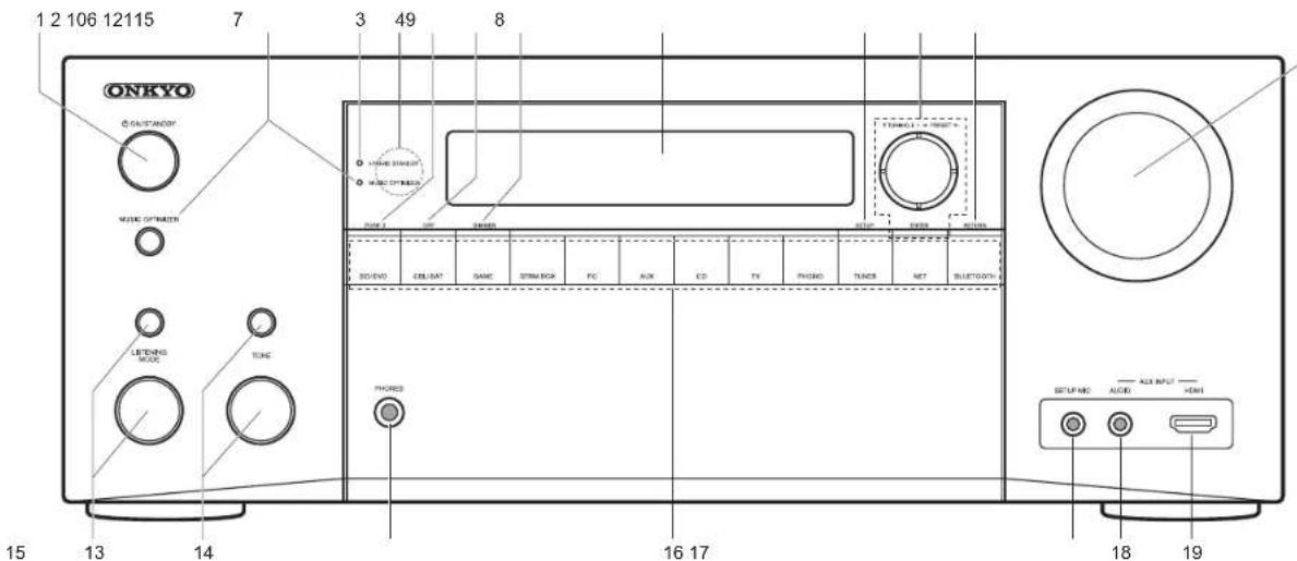 ONKYO TXNR757 - Panel frontal - 1