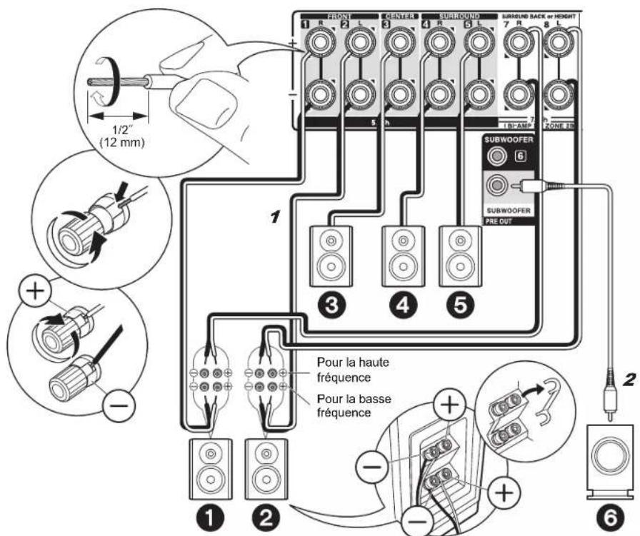 ONKYO TXNR757 - Configuration - 2