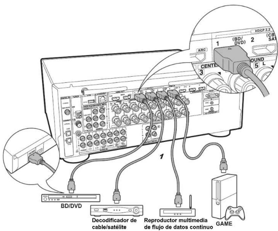 ONKYO TXNR757 - si tiene: TV no ARC - 2