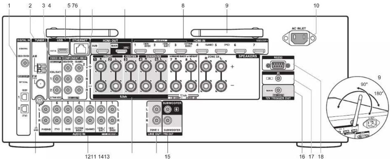 ONKYO TXNR757 - Panneau arrière - 1