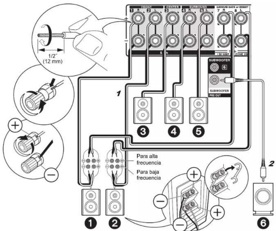 ONKYO TXNR757 - Configuración - 2