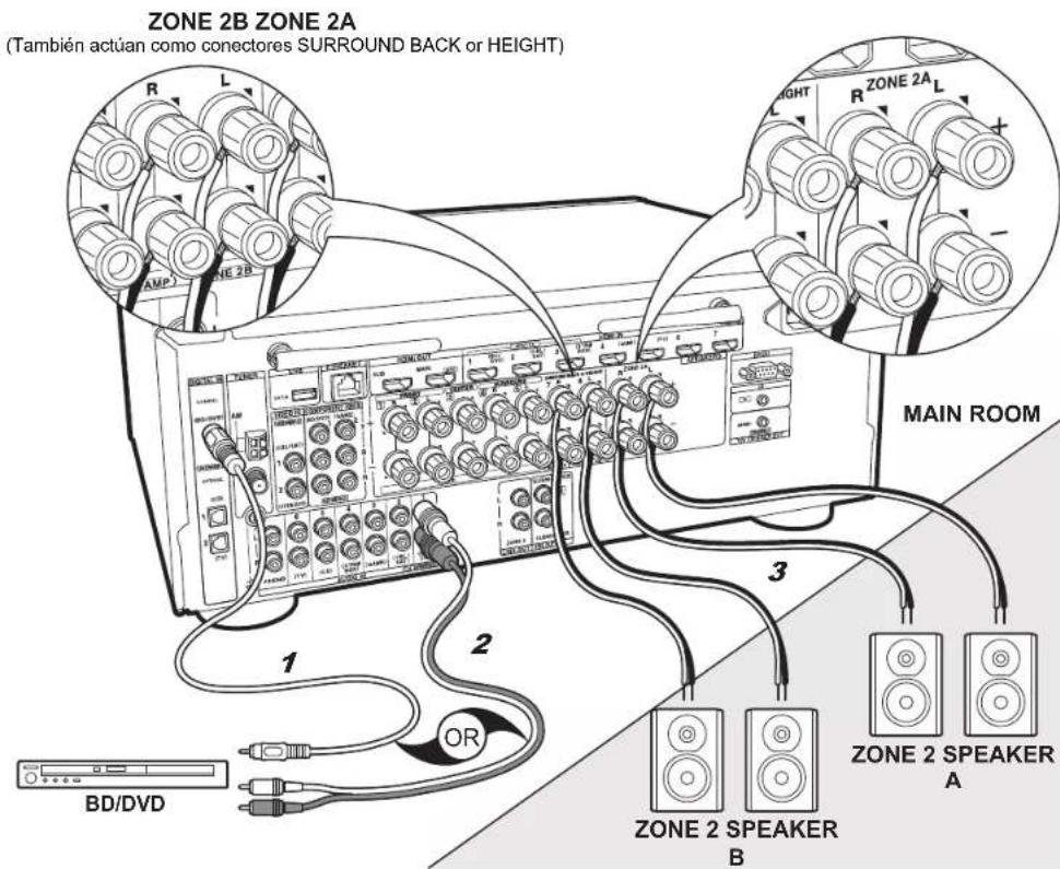 ONKYO TXNR757 - Configuración - 1
