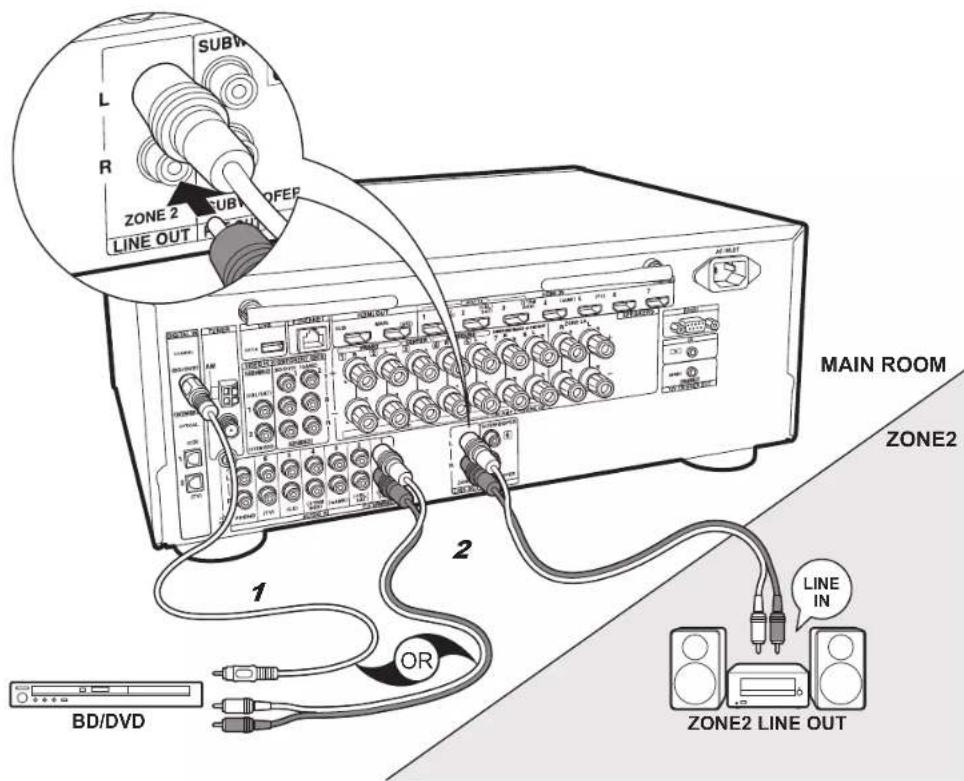 ONKYO TXNR757 - si vous avez : Des appareils audio - 2