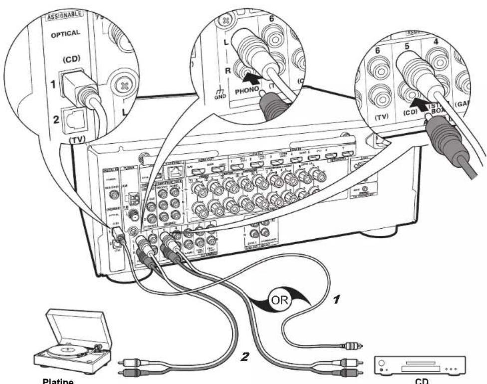 ONKYO TXNR757 - Configuration - 1