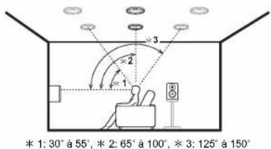 ONKYO TXNR757 - Enceintes pour plafond - 1