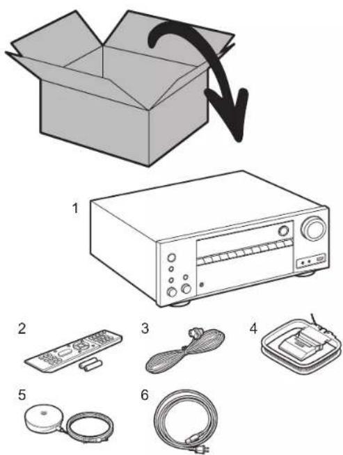 ONKYO TXNR757 - > Antes de empezar > Conexión > Configuración > Reproducción > Nombres de las piezas - 1