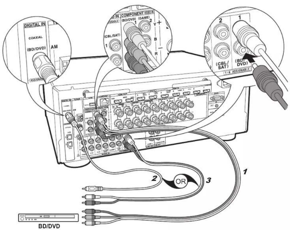 ONKYO TXNR757 - Configuration - 2