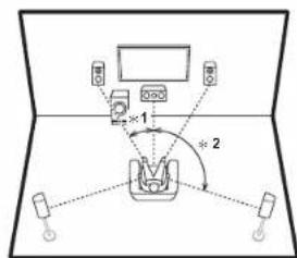 ONKYO TXNR757 - Pour un système 5.1 - 1