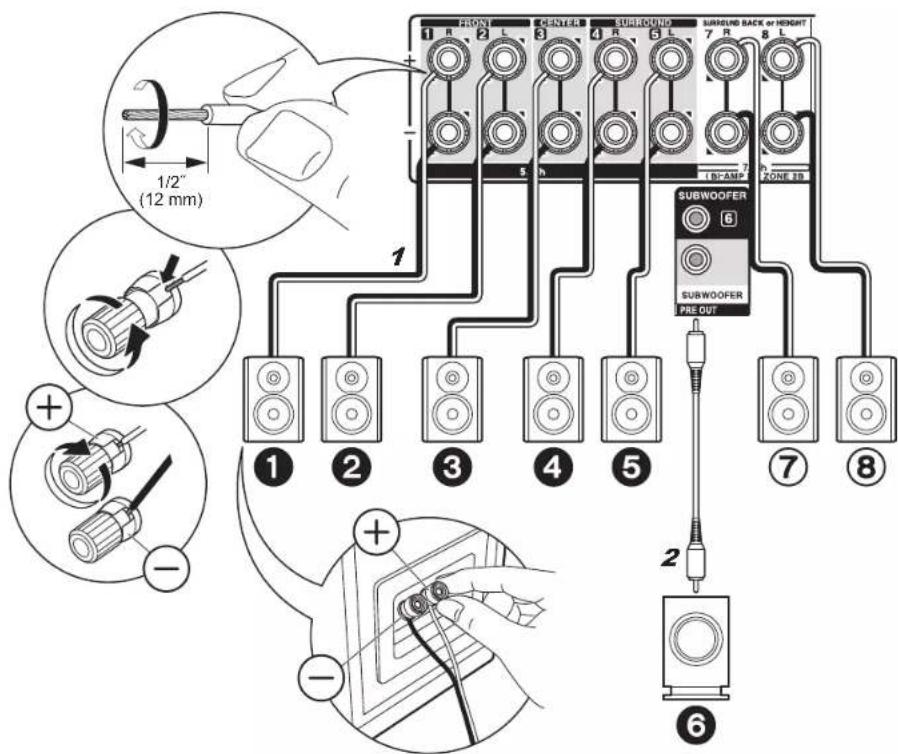 ONKYO TXNR757 - Pour la bi-amplification des enceintes - 3