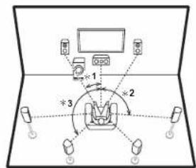ONKYO TXNR757 - Para un sistema de 7.1 canales (con altavoces traseros envolventes) - 1
