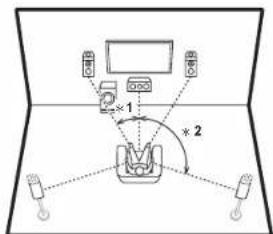 ONKYO TXNR757 - Enceintes activées Dolby - 1