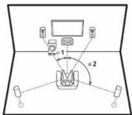 ONKYO TXRZ610 - Para biamplificar los altavoces - 1