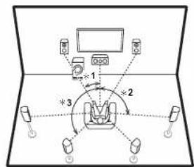 ONKYO TXRZ610 - Para un sistema de 7.1 canales (con altavoces traseros envolventes) - 1