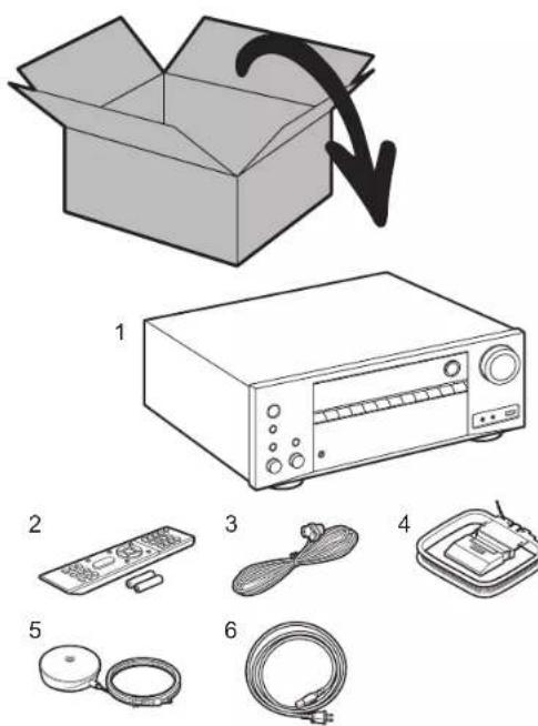 ONKYO TXRZ610 - Nombres de las piezas - 2