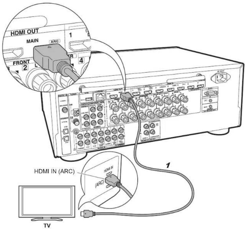 ONKYO TXRZ610 - Configuration - 2