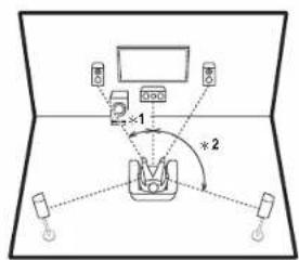 ONKYO TXRZ610 - Para un sistema de 5.1 canales - 1