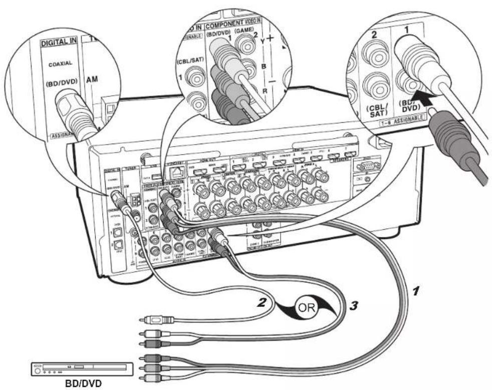 ONKYO TXRZ610 - Configuración - 2