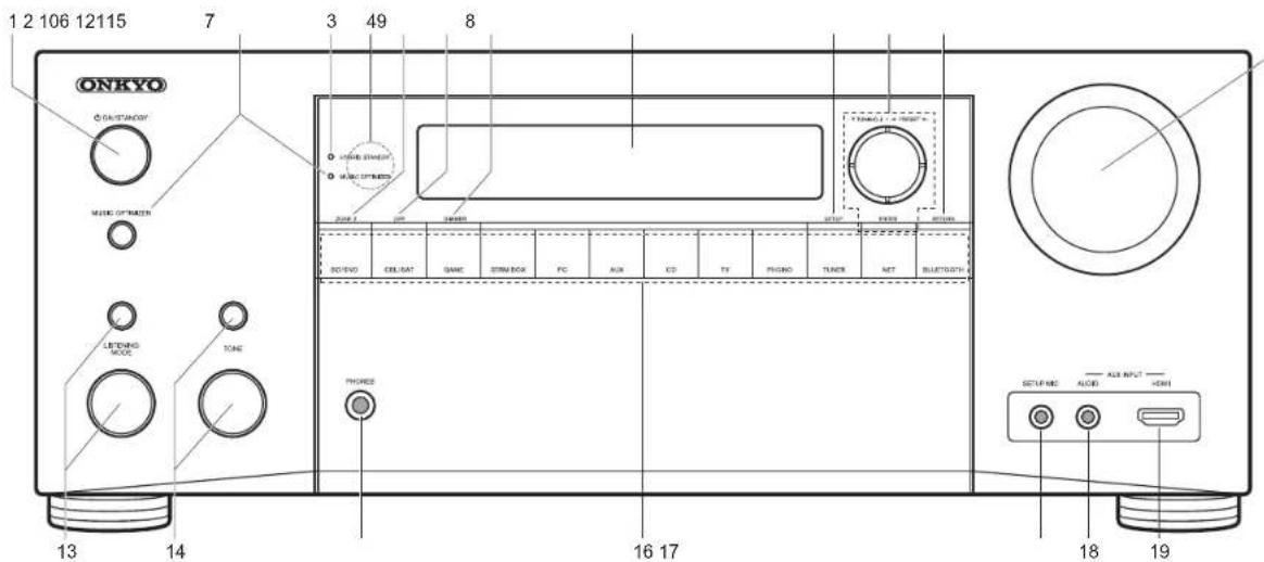 ONKYO TXRZ610 - Panel frontal - 1