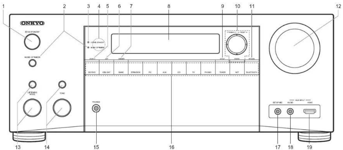 ONKYO TXRZ610 - Panneau frontal - 1