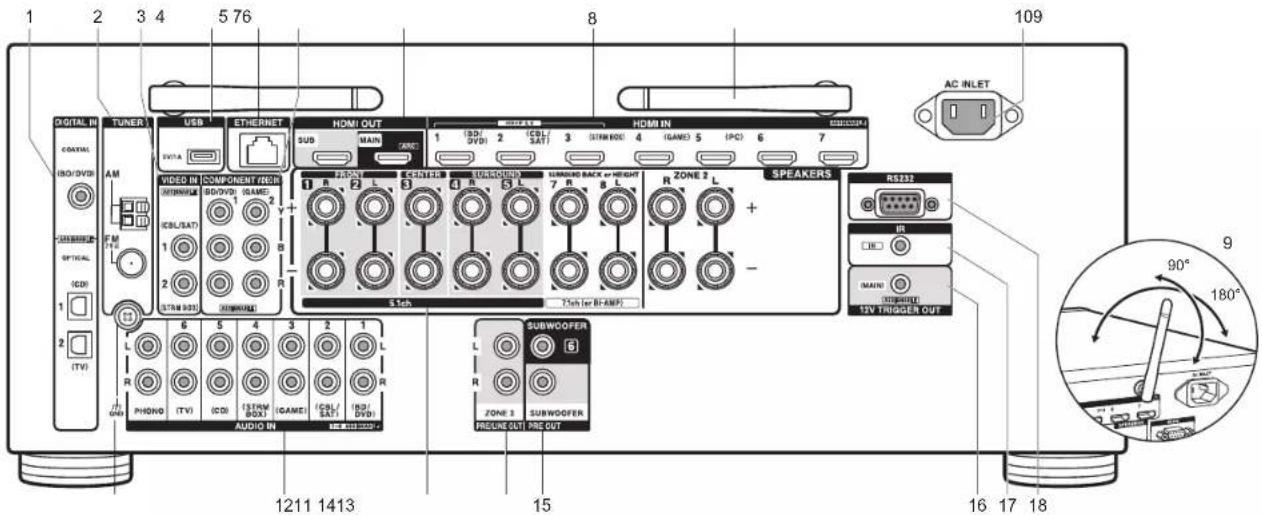ONKYO TXRZ610 - Panel trasero - 1