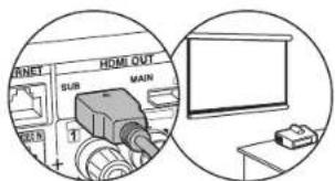 ONKYO TXRZ610 - if you have: Non-ARC TV - 1