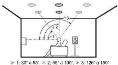 ONKYO TXRZ610 - Para un sistema de 7.1 canales (con altavoces de altura-B) - 1
