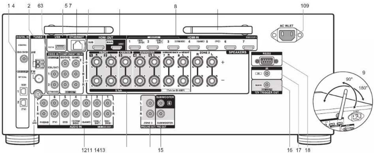 ONKYO TXRZ610 - Rear Panel - 1