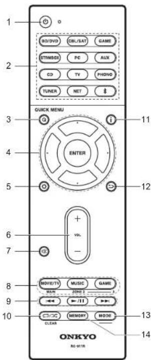 ONKYO TXRZ610 - Remote Controller - 1