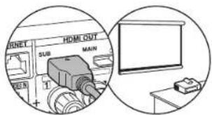 ONKYO TXRZ610 - si vous avez : Non-ARC TV - 1