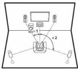 ONKYO TXRZ610 - Para un sistema de 7.1 canales (con altavoces de altura-C) - 1