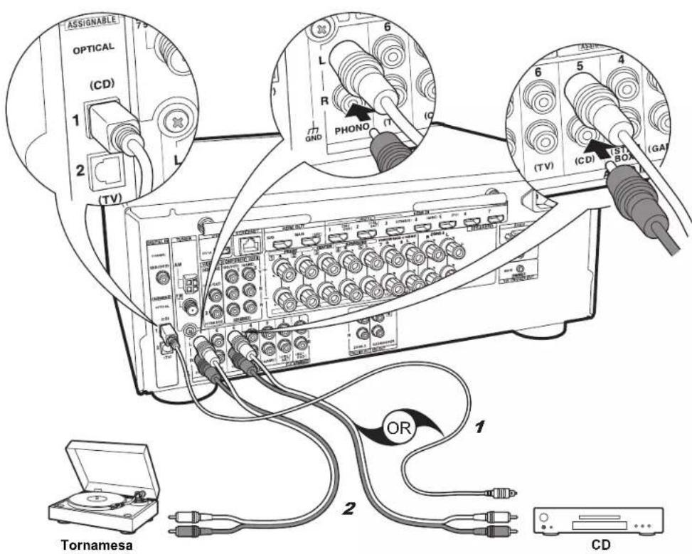 ONKYO TXRZ610 - Configuración - 1