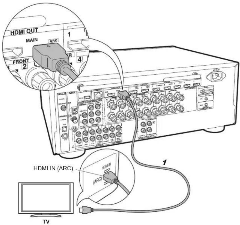 ONKYO TXRZ610 - Configuración - 2