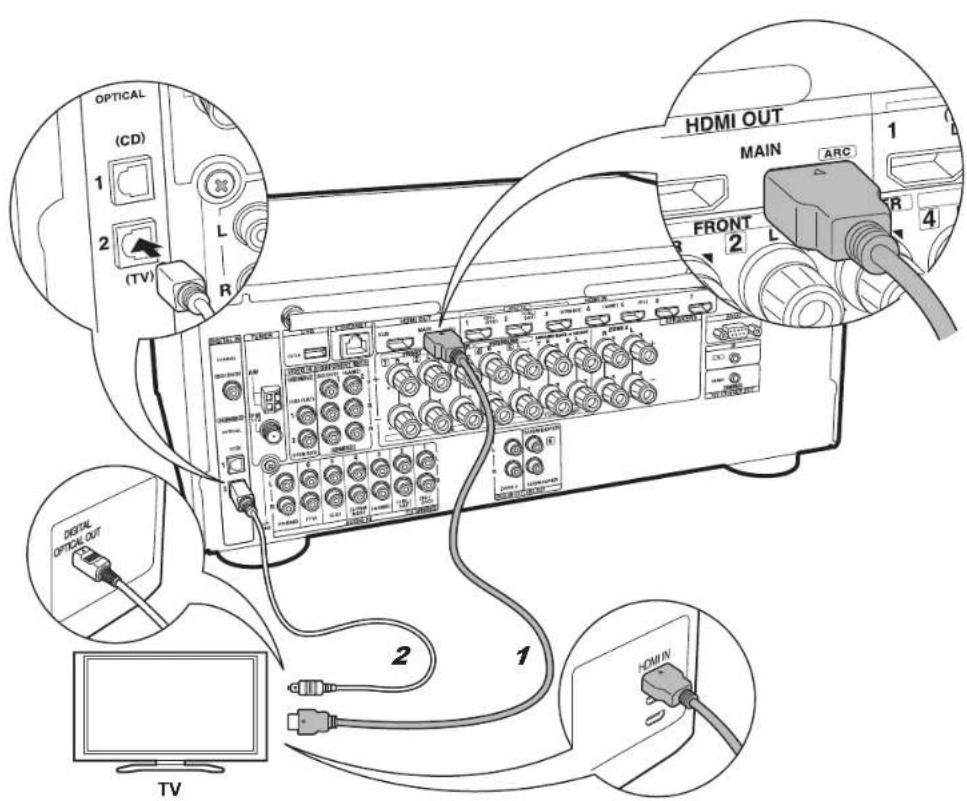 ONKYO TXRZ610 - Configuration - 2