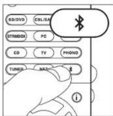 ONKYO TXRZ610 - Notas: - 3