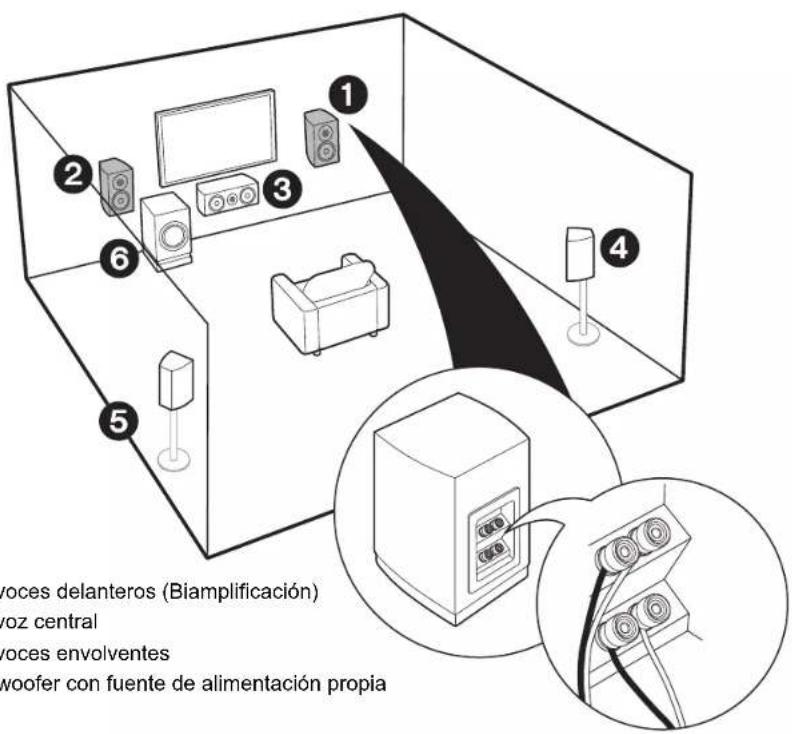 ONKYO TXRZ610 - Para un sistema de 7.1 canales (con altavoces de altura-C) - 2