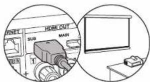 ONKYO TXRZ610 - Configuration - 1
