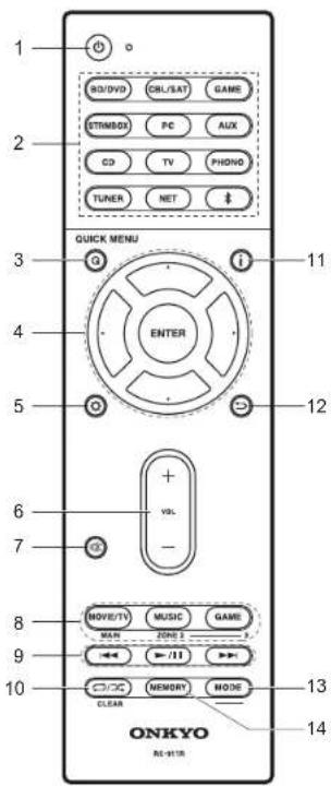 ONKYO TXRZ610 - Télécommande - 1
