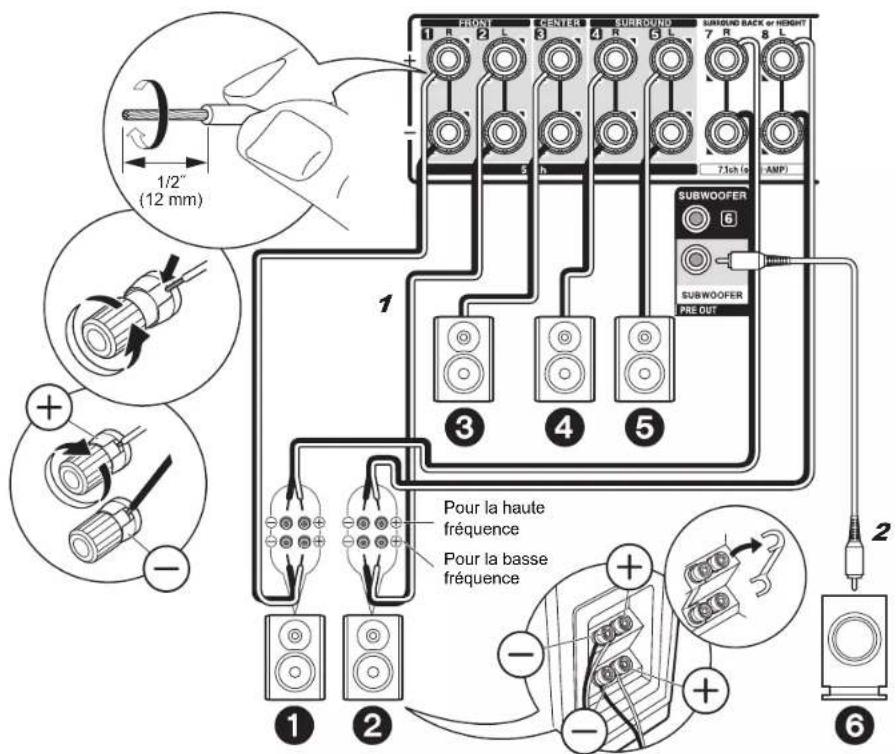 ONKYO TXRZ610 - Configuration - 2