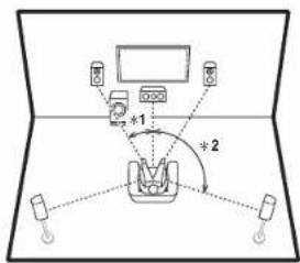 ONKYO TXRZ610 - For Bi-Amping the Speakers - 1
