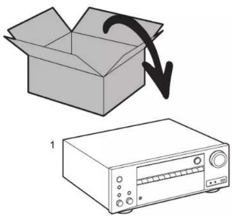 ONKYO TXRZ610 - Nom des pièces - 2
