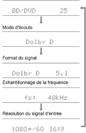 ONKYO TXRZ610 - Modes surround originaux - 1