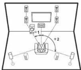 ONKYO TXRZ610 - Para un sistema de 7.1 canales (con altavoces de altura-A) - 1