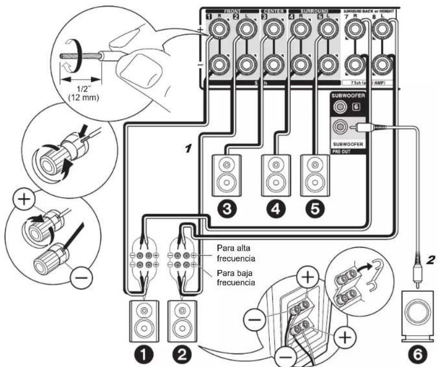 ONKYO TXRZ610 - en caso de: Páginas de 3 a 7 - 3