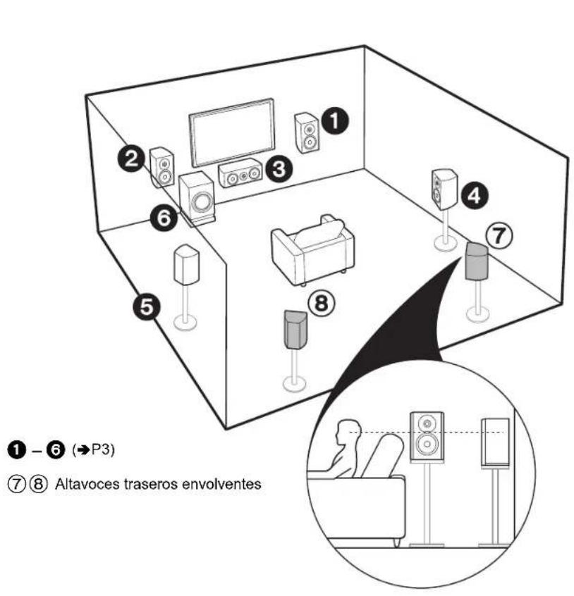 PIONEER Elite VSXLX301 - Para un sistema de 5.1 canales - 3