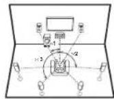 PIONEER Elite VSXLX301 - Pour un système 7.1 (avec enceintes surround arrière) - 1