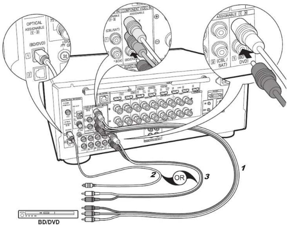 PIONEER Elite VSXLX301 - Setup - 2