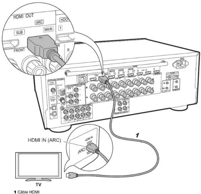 PIONEER Elite VSXLX301 - Configuration - 2