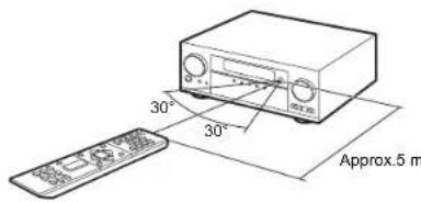 PIONEER Elite VSXLX301 - Remote Controller - 2